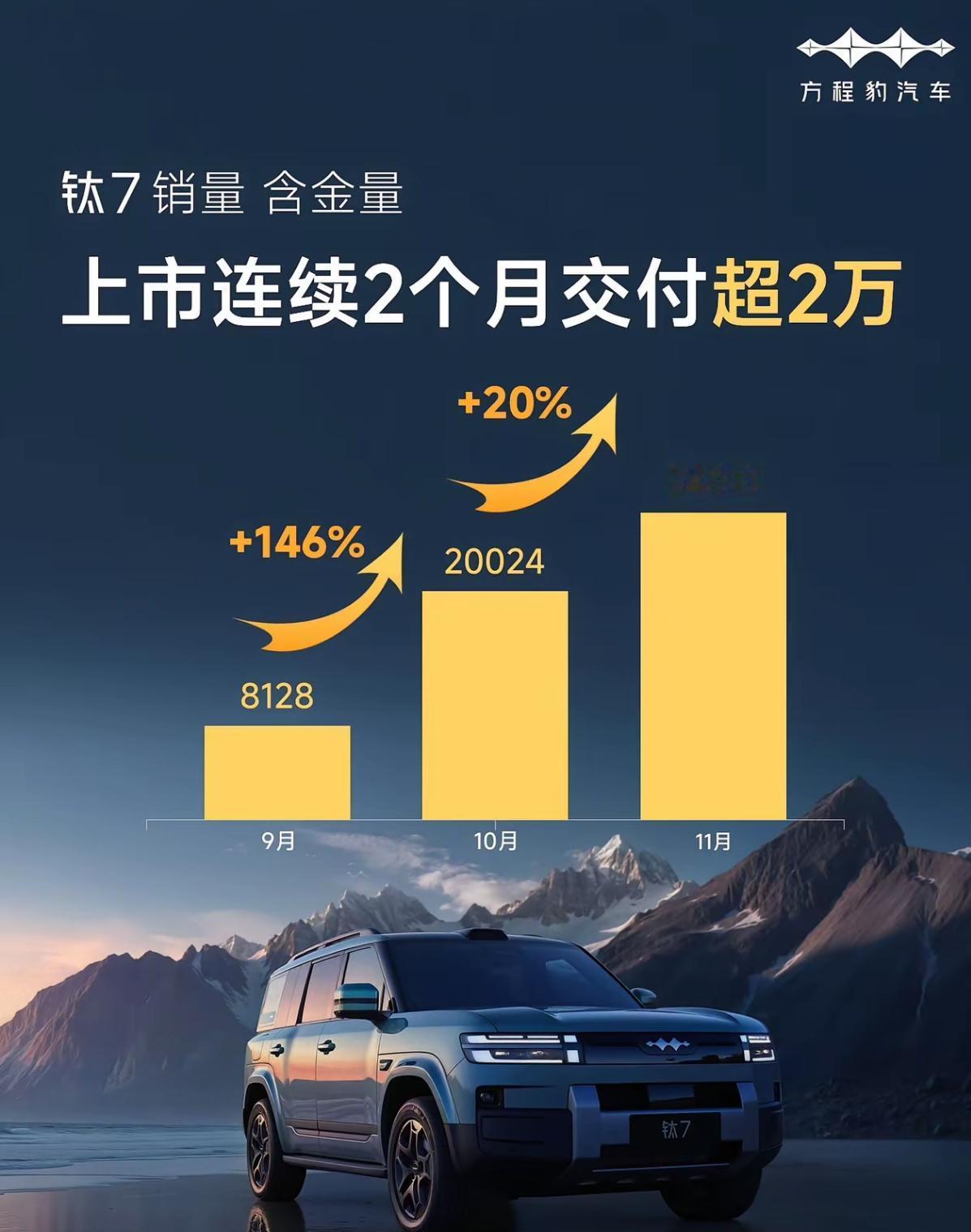 比亚迪再一次做对的一件事情，那就是极致的性价比方程豹。一台车就扭转乾坤，这你受得