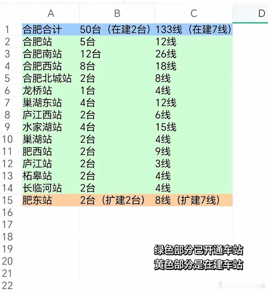 【合肥火车站统计】​​​