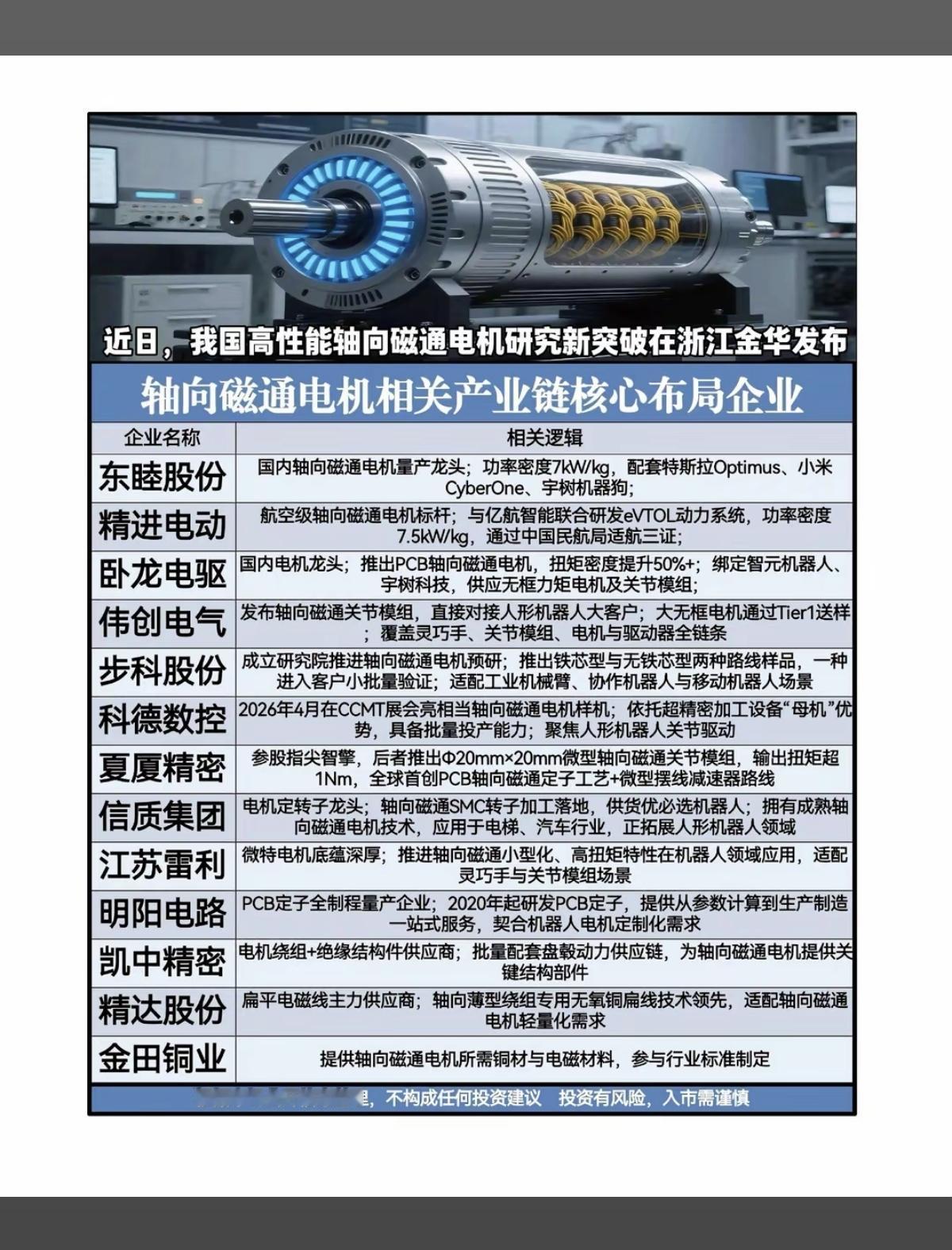 轴向磁通电机：研究取得重大突破！6月5日，我国高性能轴向磁通电机研究新突破在