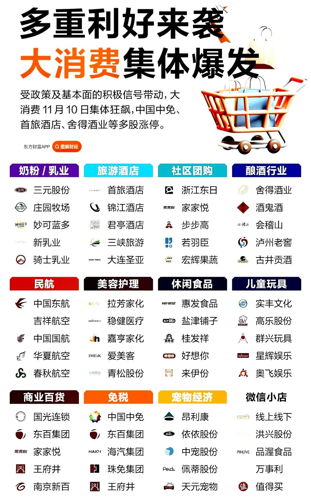 当前市场热点主要集中在以下几个方向，涵盖消费、新能源、科技、跨境投资以及前沿科技