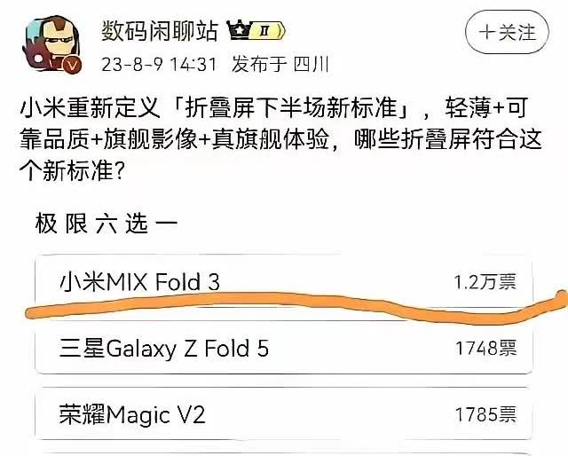 博主数码闲聊站曾在2023年8月9号搞了一个关于折叠屏手机的投票，小米MIXF
