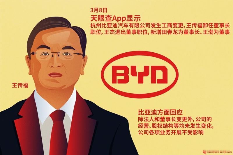 王传福：一块拇指大小电池造就比亚迪谁能想到比亚迪如今的行业地位，最早是从一块仅拇指大小的镍镉电池起步