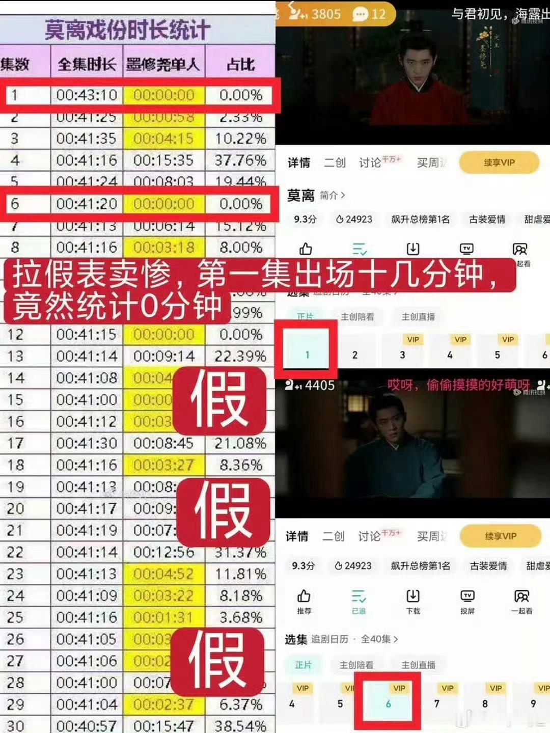这人所在的群聊几百号人莫离剧播期间光顾着给白鹿下嘿水，原以为是粉丝行为呢，这咋