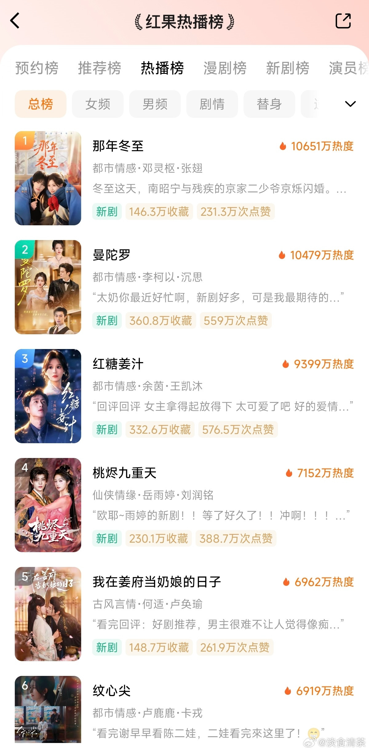 红果榜单前12里，很好看的短剧有？