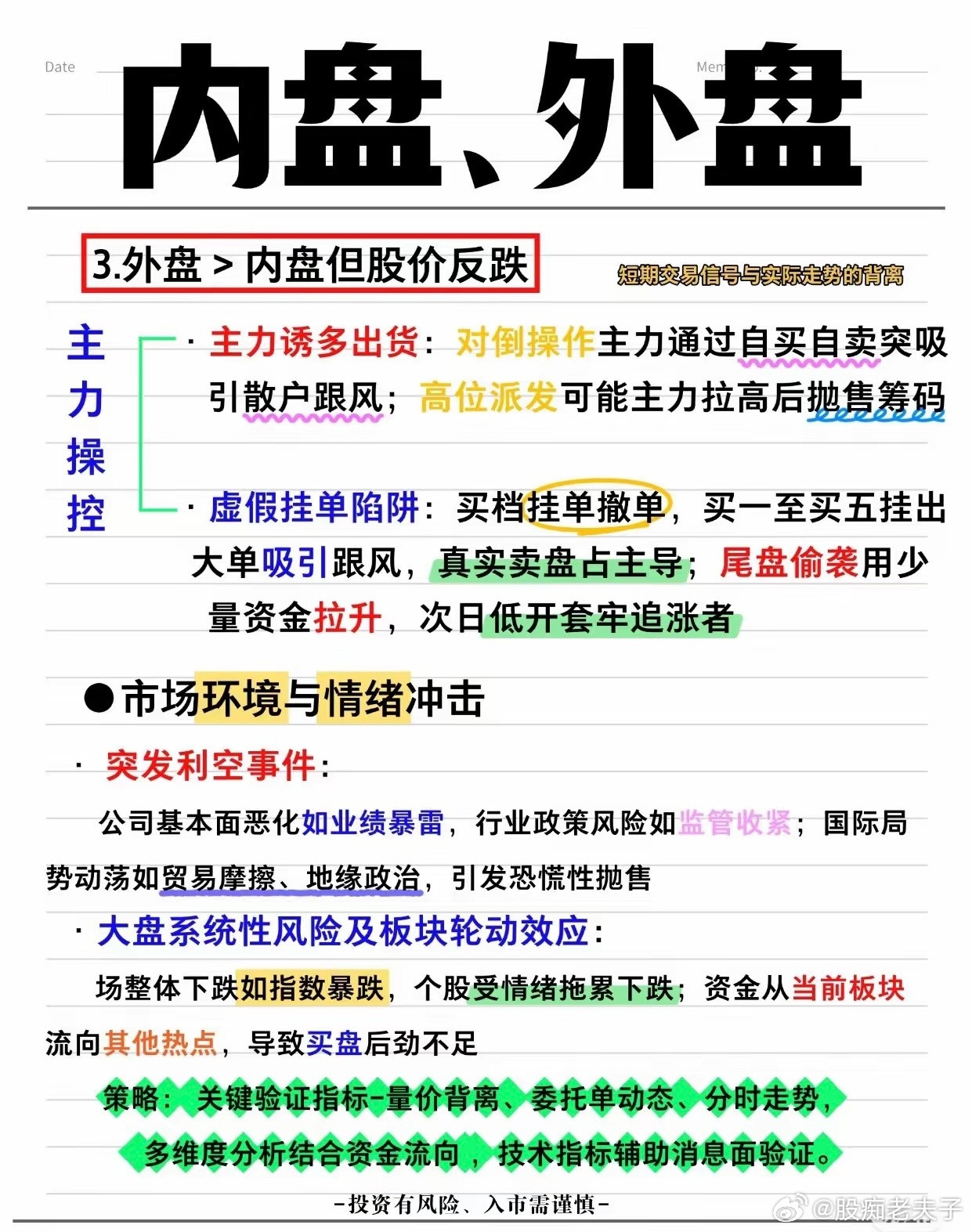 外盘代表主动买盘，内盘为主动卖盘，二者差值可判断多空力量。分五种盘面信号区分诱多