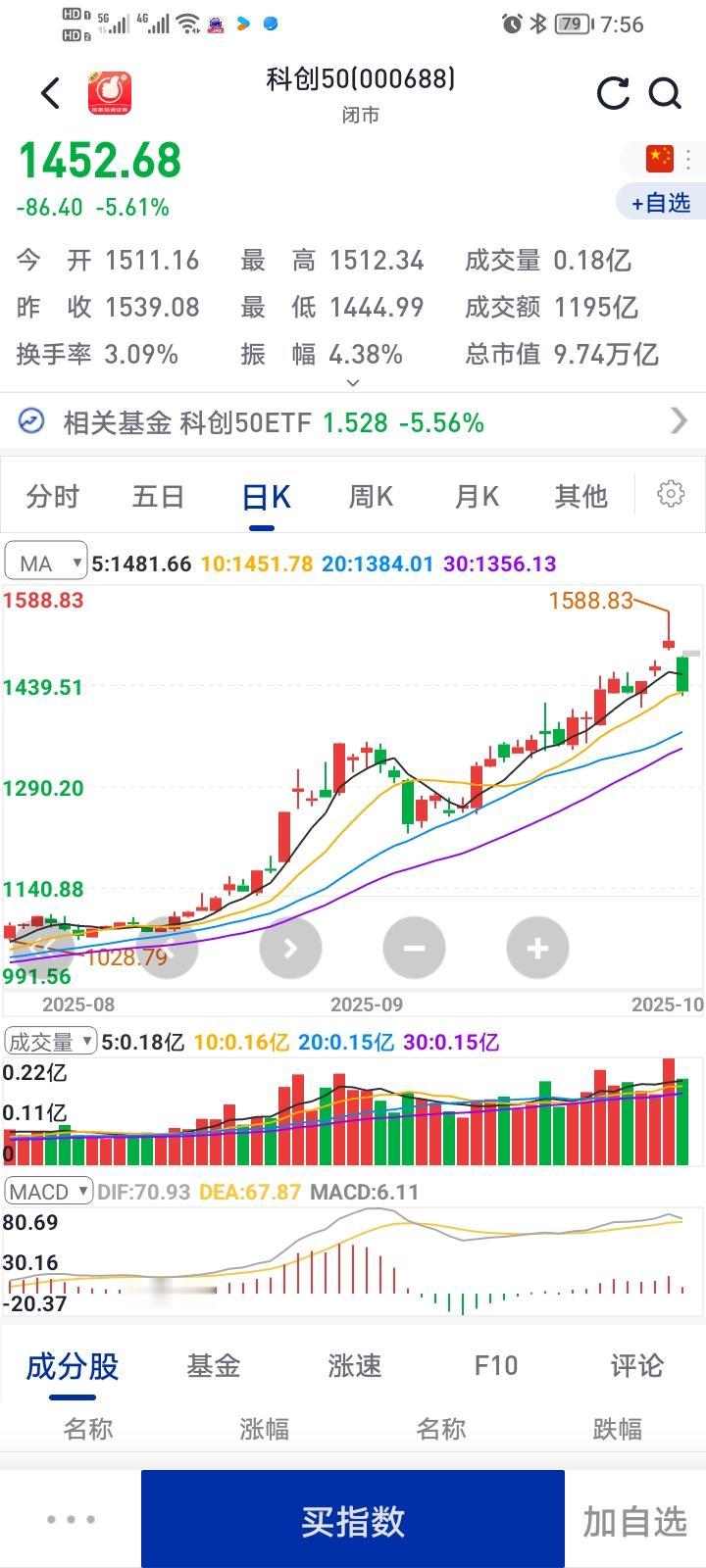 真是活久见，美股开始跟大A了，大A功不可没！以前是外盘涨，我们不涨；外盘跌，我