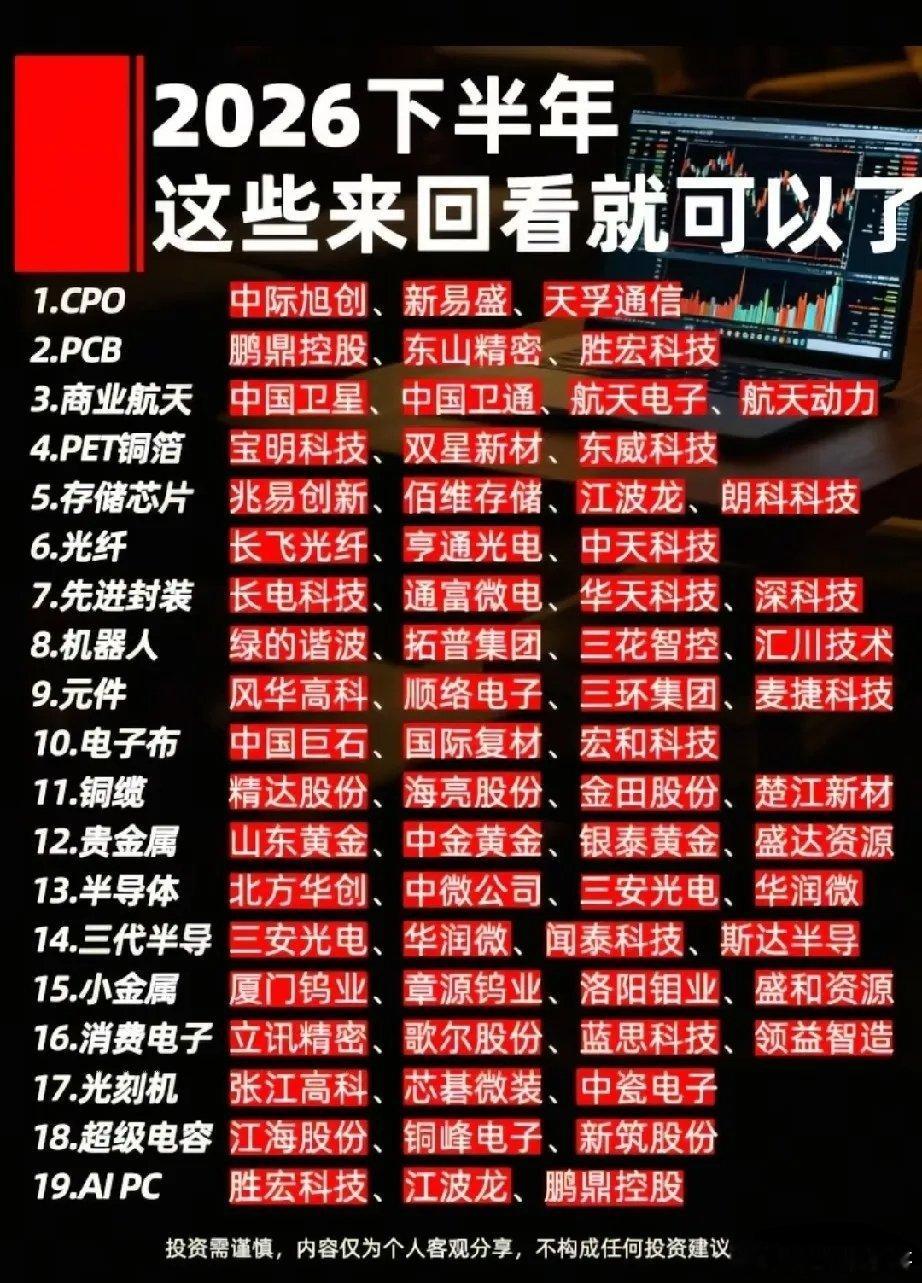 2026下半年19大赛道全景梳理，科技周期双线核心龙头汇总！本次梳理涵盖19个细