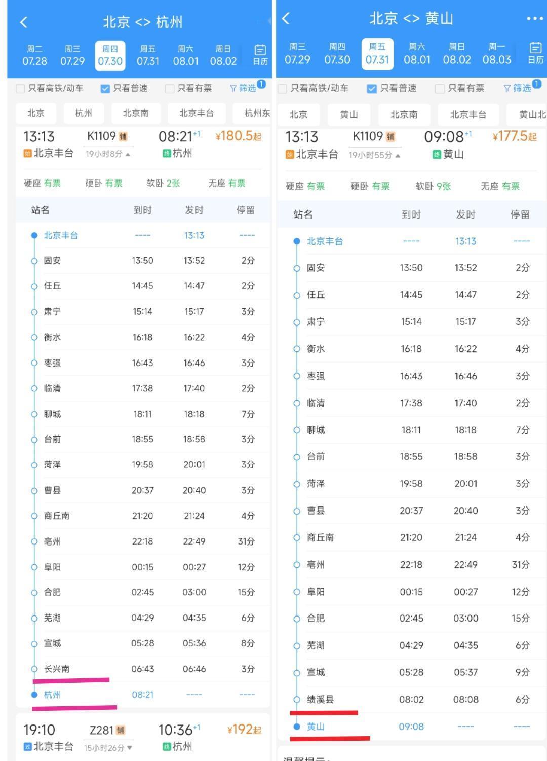 还是要恭喜黄山。从7月31日起K1109次列车线路走向将变成北京丰台站到黄山站