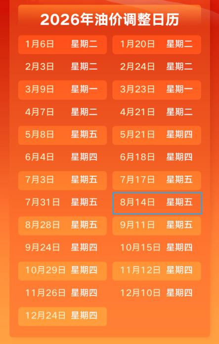 周期开局阶段，油价下调预期逐步放大，下调幅度一路走高。8月14日，本轮国内成品