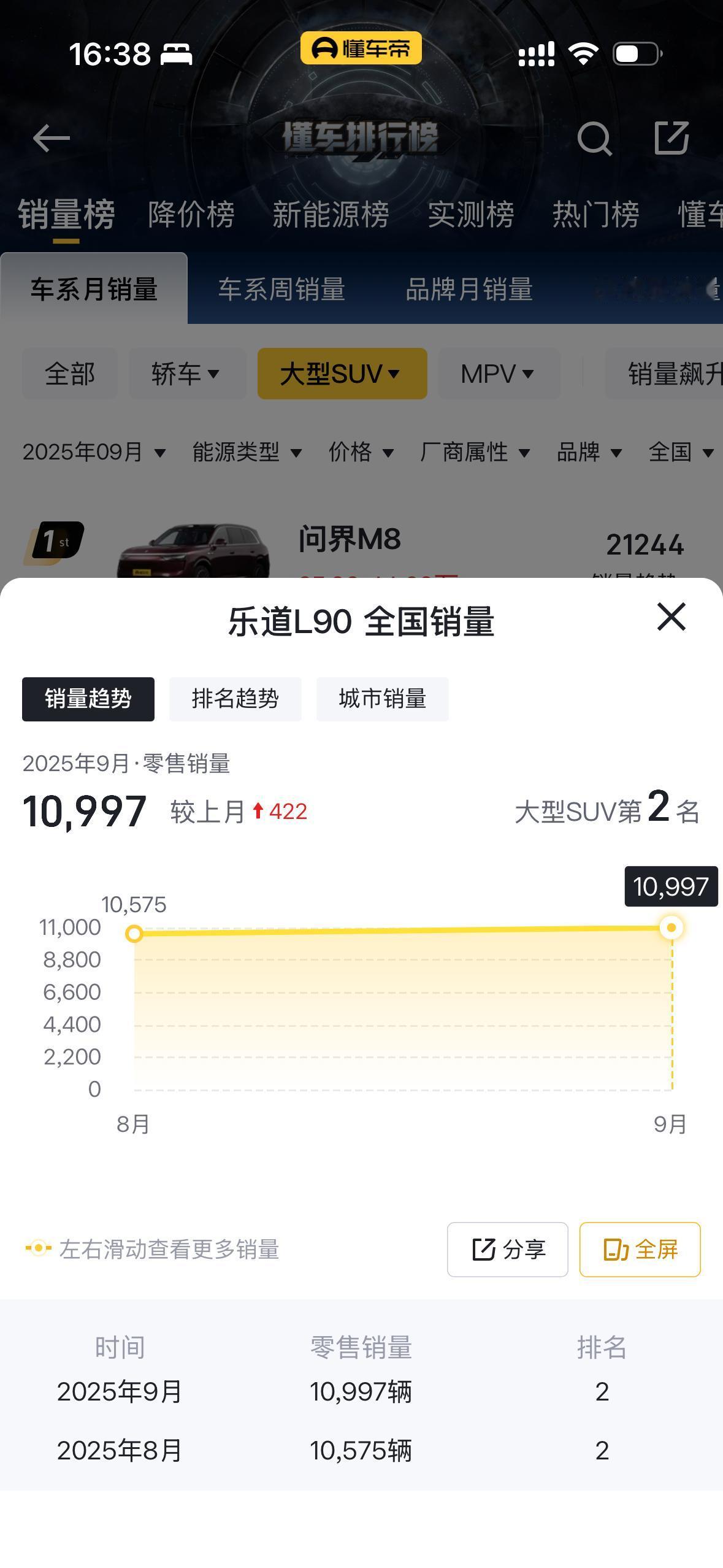 银河M9和风云T11发布以后你还会觉得乐道L90很香吗？对比一下顶配版本的银河