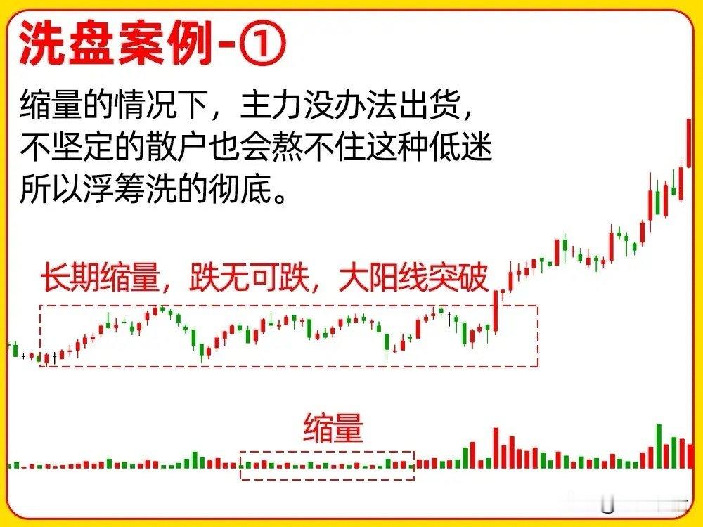 做首板与首板后去做是完全不一样的操作模式。正确的认知加拉胯的执行力。等于白搭！没