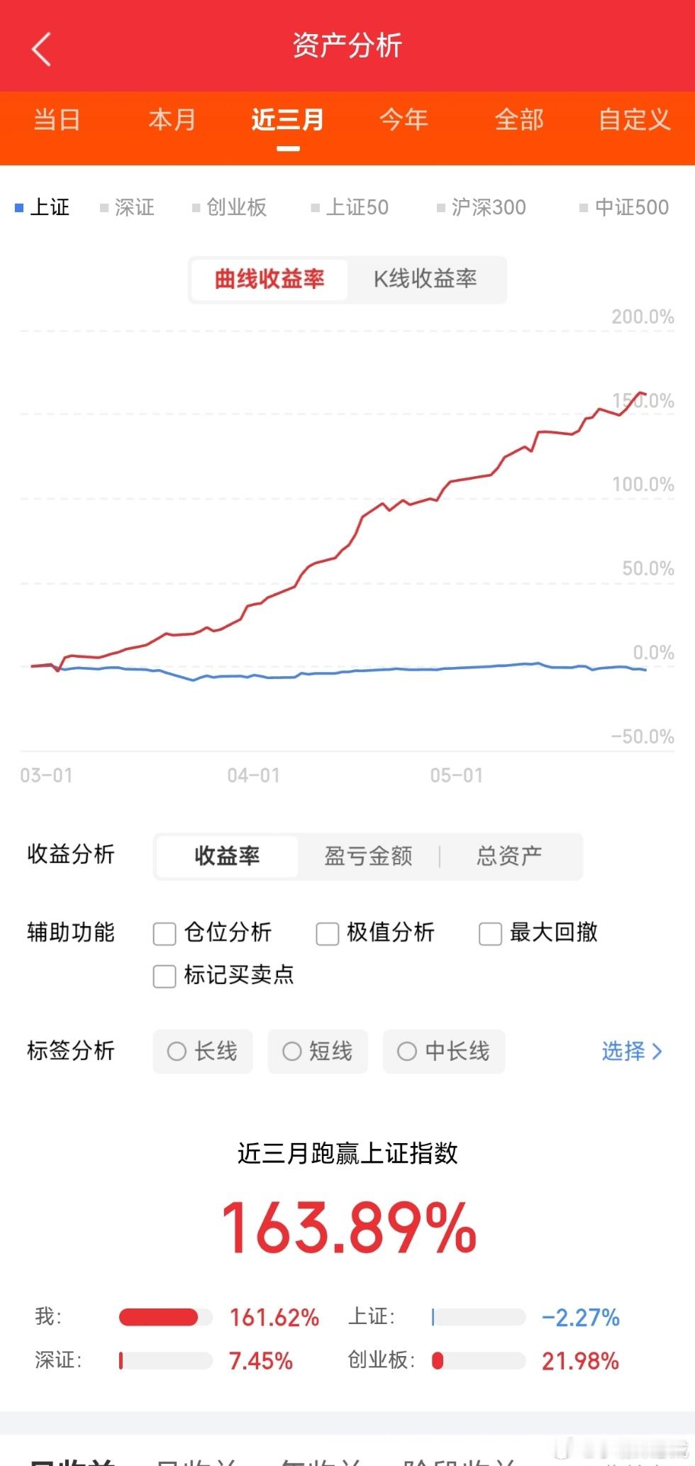 今天，主力资金净流入最多的10只股票分析：1.亨通光电（600487）今日主力