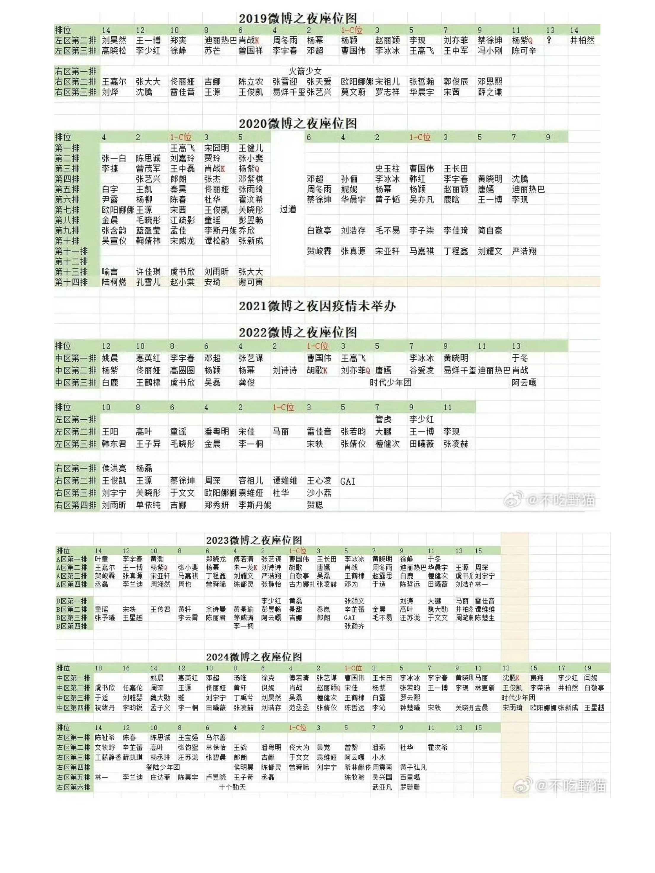 上次抢一姐压轴，这次又发生了啥？是又被压了？还是又有新操作了？上次没收到通知，