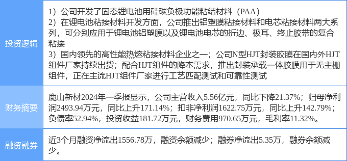 第 4 个：威尼斯欢乐娱人城：7月10日鹿山新材涨停分析 异质结电池HJT, 新能源汽车, 固态电池概念热股