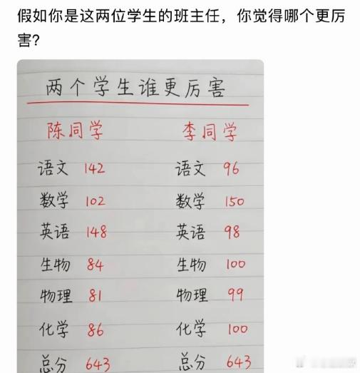 假如你是这两位学生的班主任，你觉得哪个更厉害？​​​