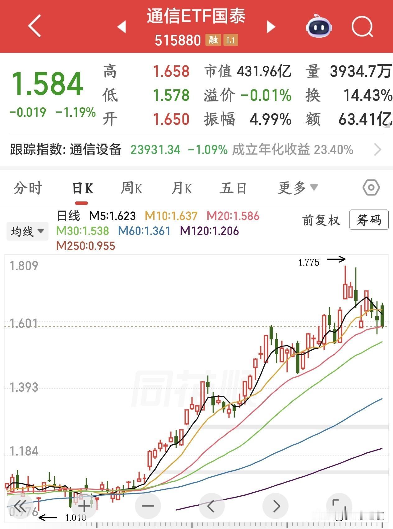 A股下周注意风险的几大板块1.科技抱团股科技股本身没有问题，很多科技股到现在