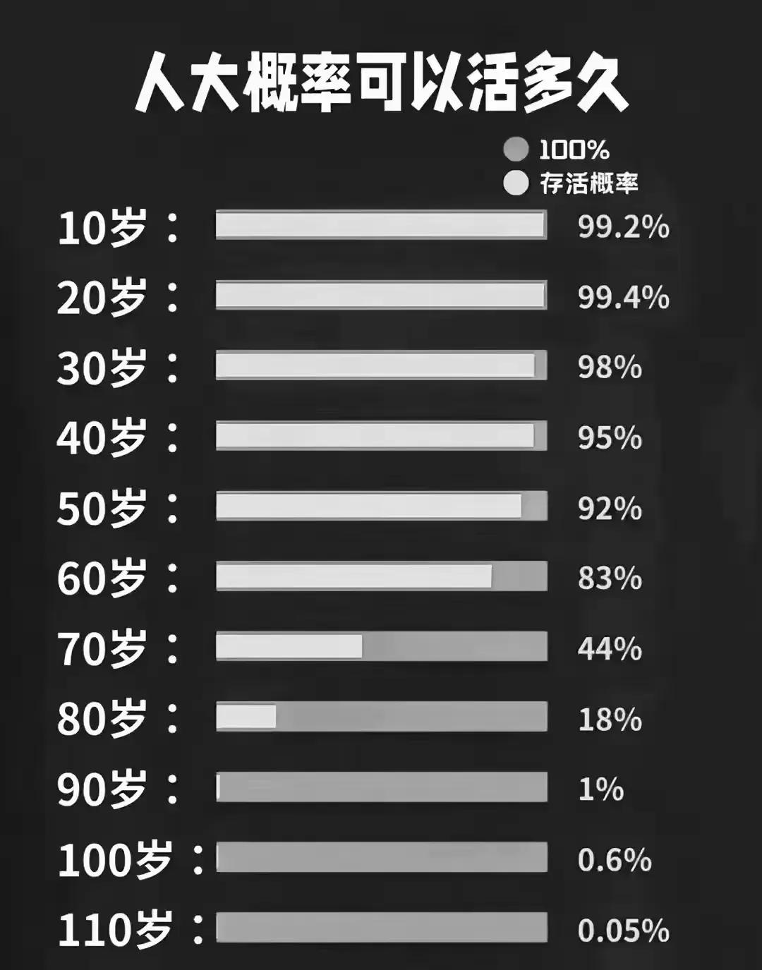 人类大概可以多多久