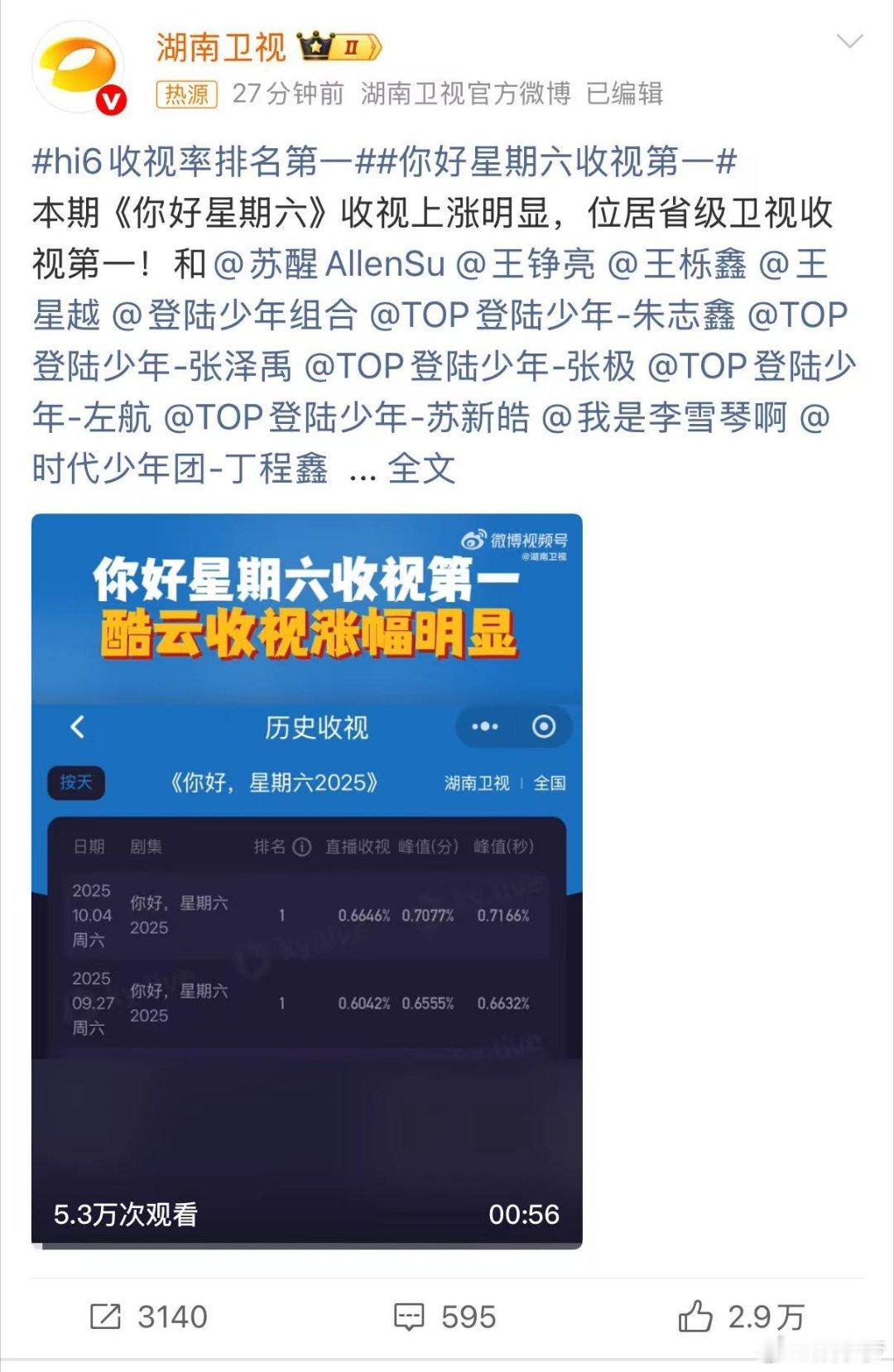 hi6收视率排名第一你好星期六收视第一省级卫视收视冠军稳稳拿下！有何老师控场、