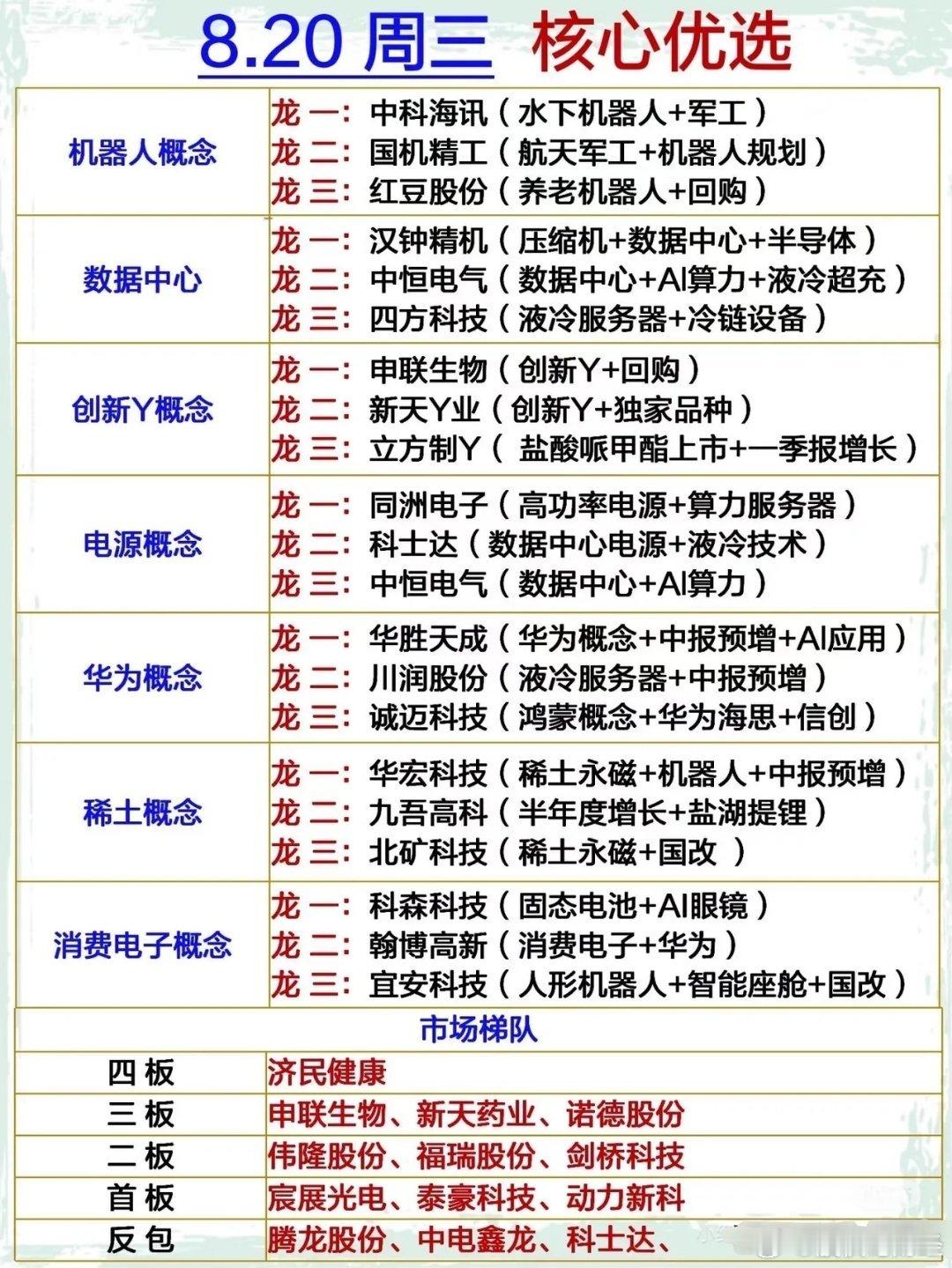 8.20周三核心优选​​​
