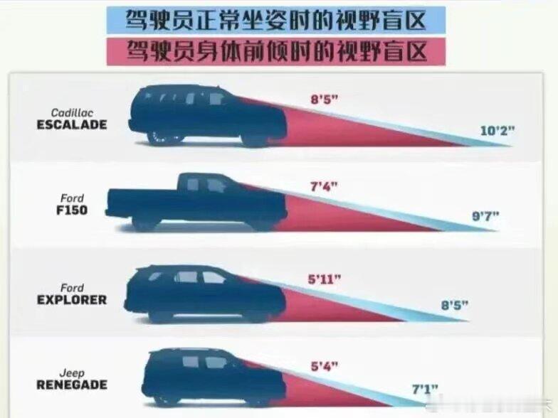 终于明白为啥开SUV感觉很累