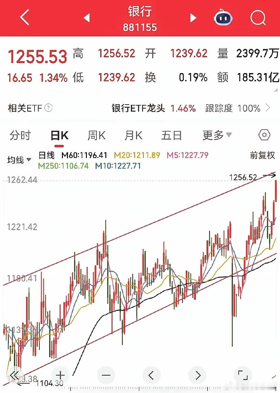 大盘指数调整开始，银行板块加速冲顶，万绿丛中一点红，银行板块的上涨最主要是保险板