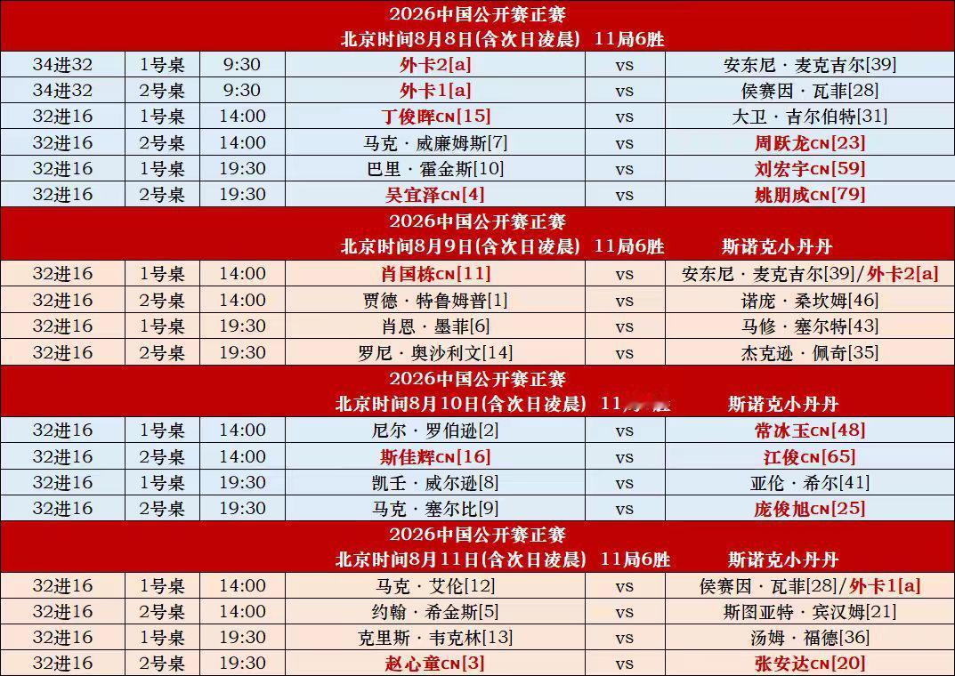 上海大师赛以特鲁姆普夺冠告终！下一个赛事，是首次在太原进行的中国公开赛。中国