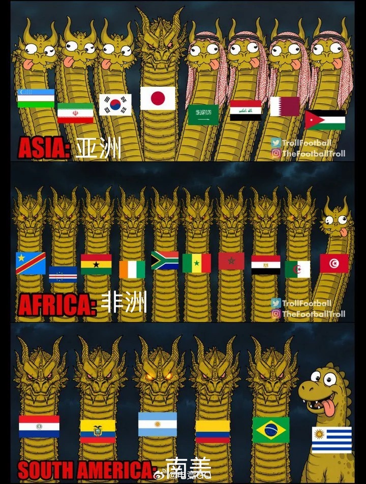 一张图看懂世界杯实力世界杯足球