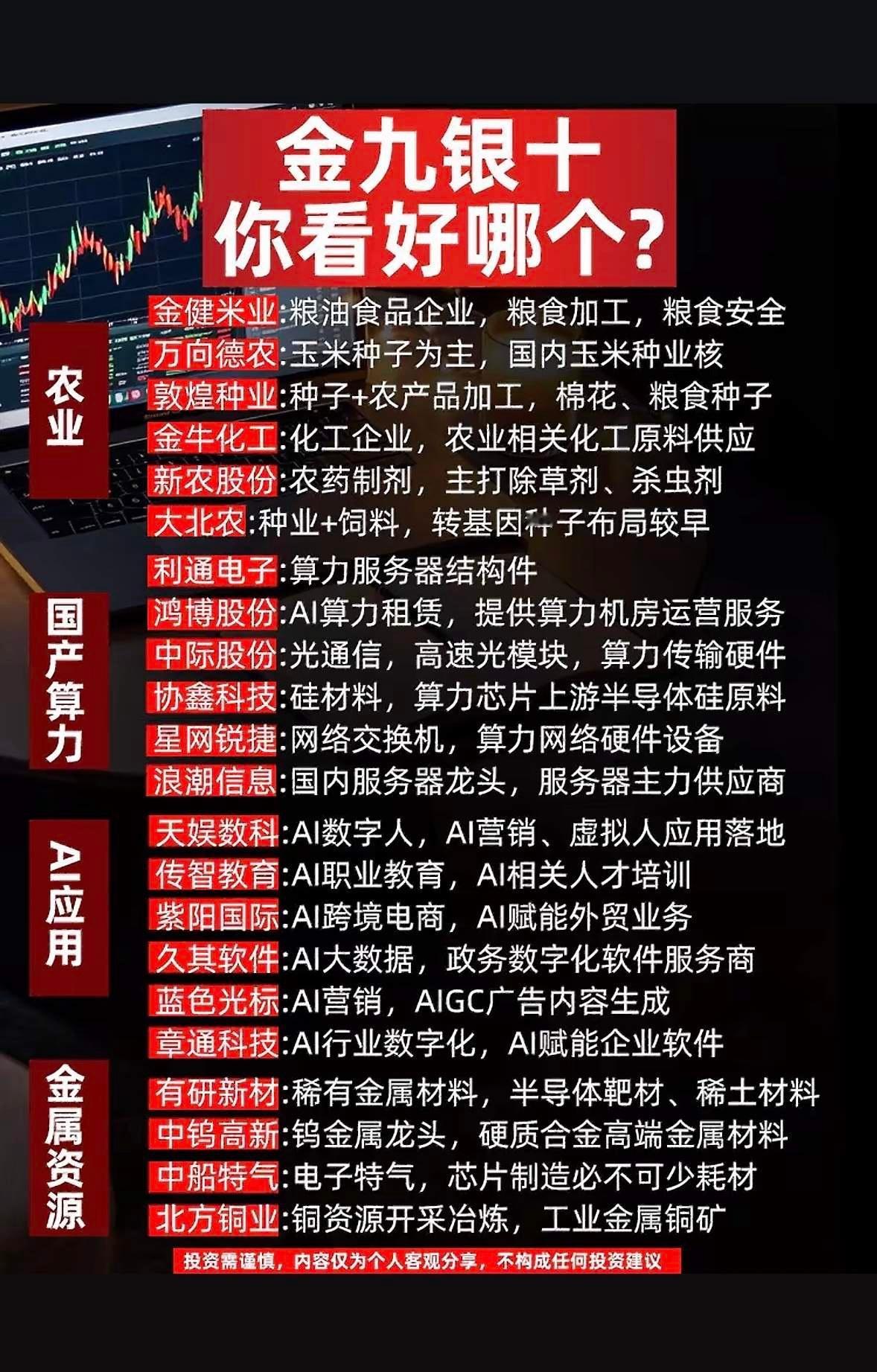 9月热门个股投资建议。9月的行情明显比8月活泛多了，机构调仓的痕迹特别明显，基本