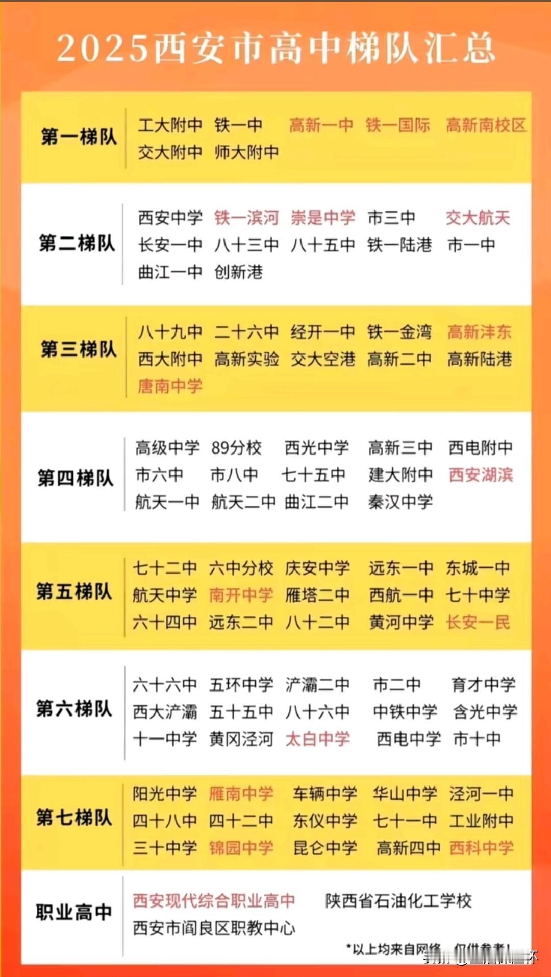 2025西安高中梯队榜单出炉，工大附中、铁一中、高新一中、交大附中、师大附中等校