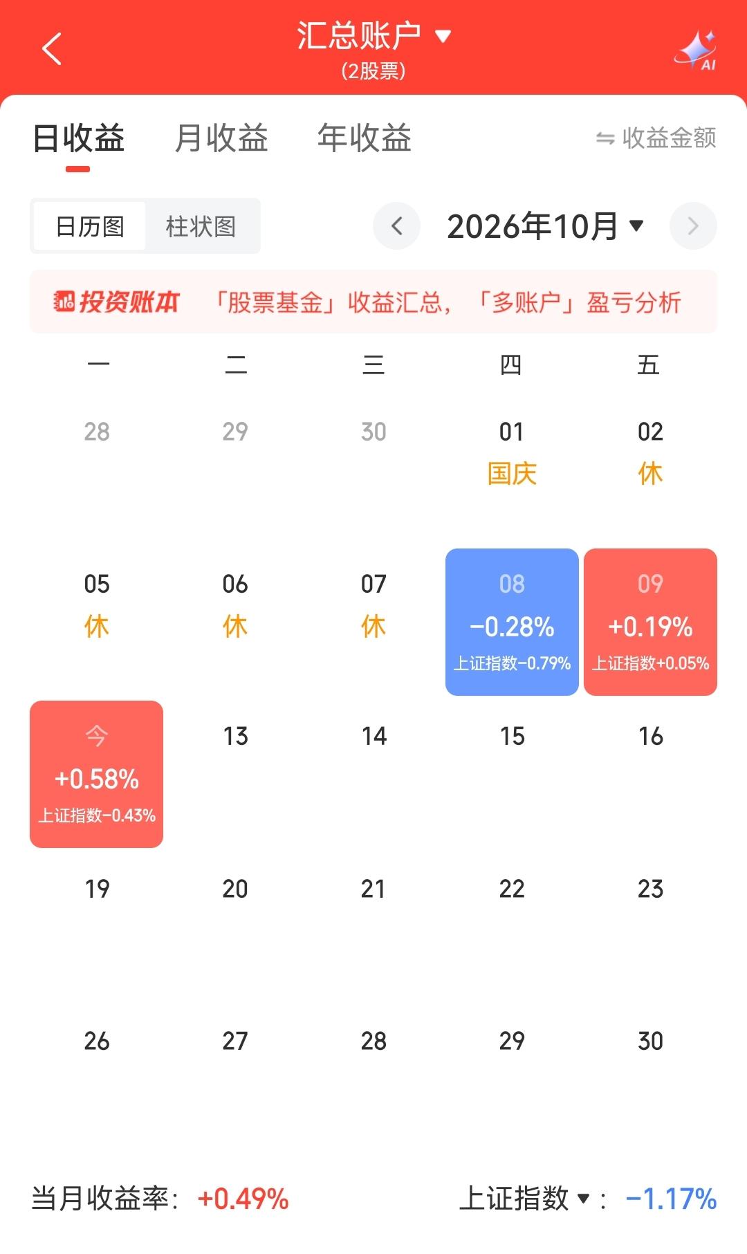 能拿着银行股的人，不是一般的人10月12日收盘，A股六大指数全绿