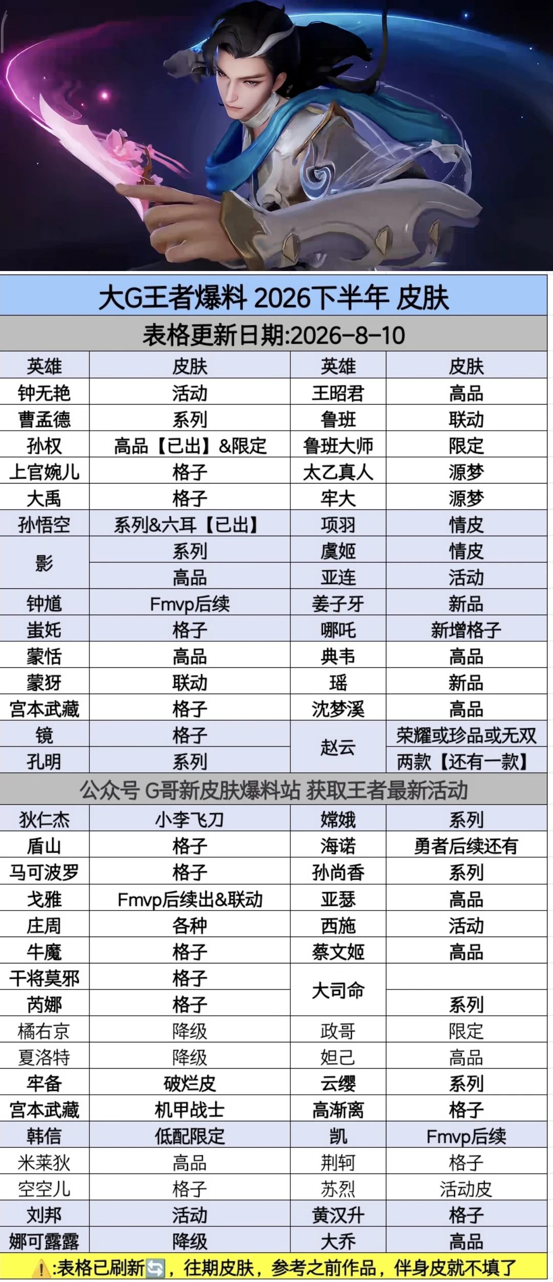 王者荣耀新皮肤即将上线