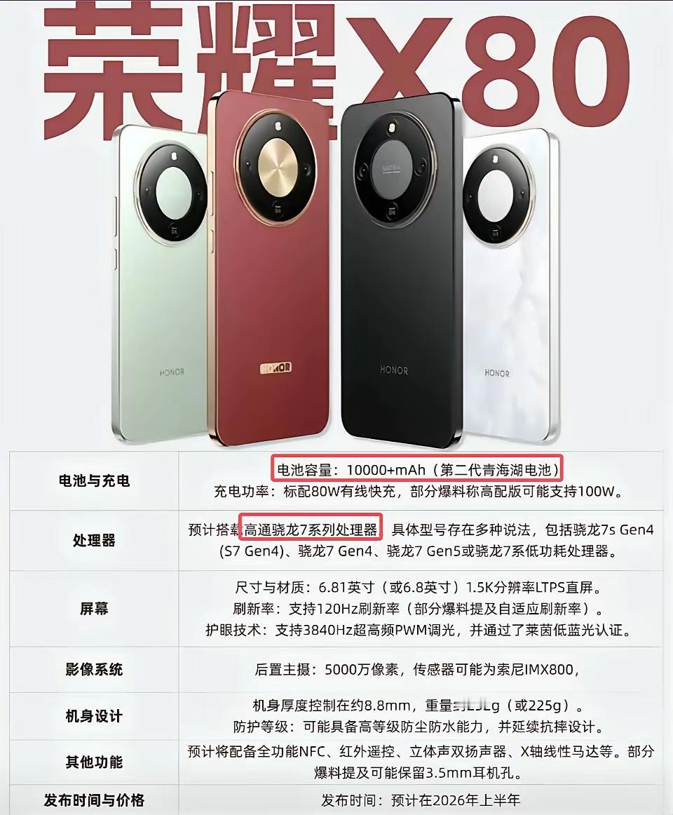 这回都看清楚了荣耀葫芦里卖的什么药，千元机皇杀疯了！荣耀X80这波操作，直接把长