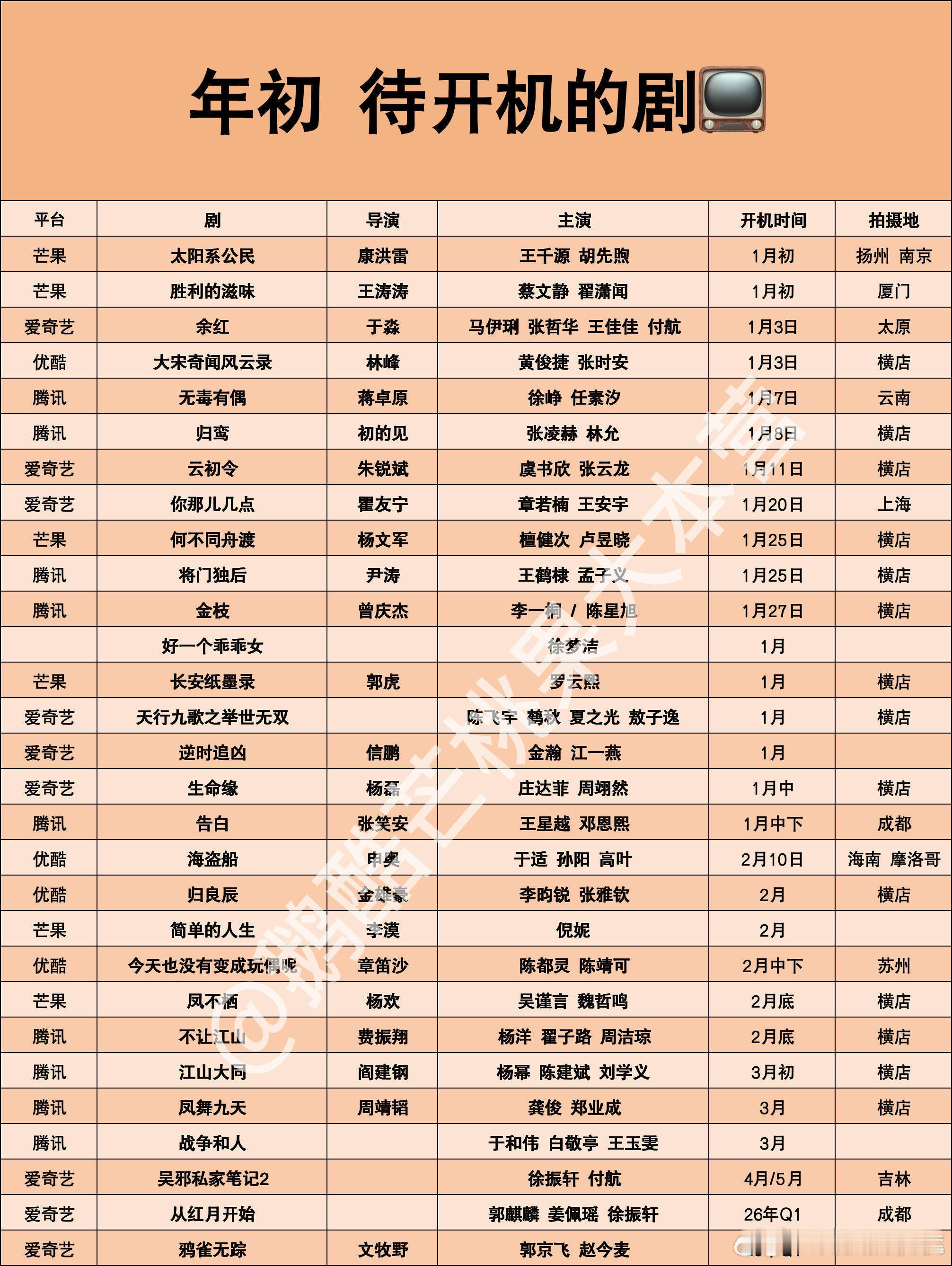 2026年初待开机电视剧，最期待哪部？《云初令》虞书欣张云龙《你那儿几点》章若