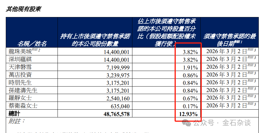 蜜雪冰城创始人赢麻了, 高瓴豪赚30亿! 打新股民实惨, 豪掷1.7亿赚不到3万