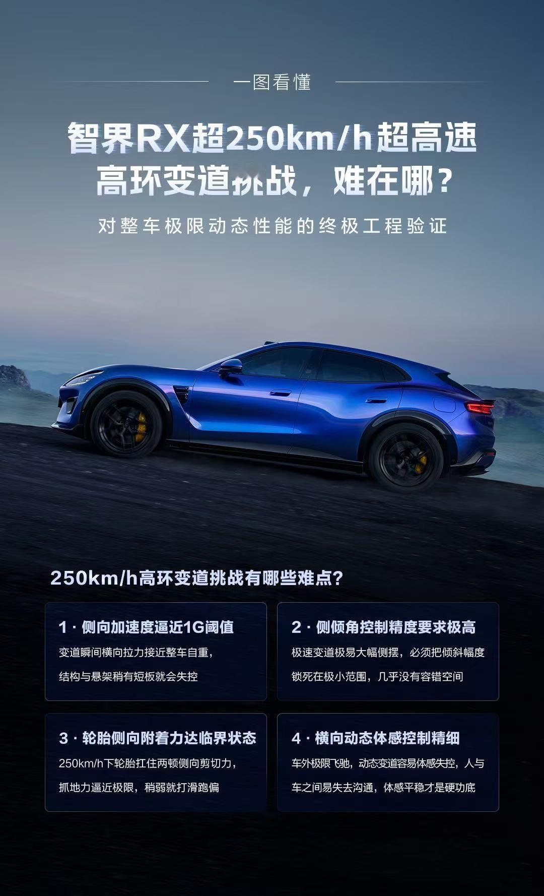 智界RX超高速高环变道挑战250km/h+高环变道，智界RX这次确实有点不一样