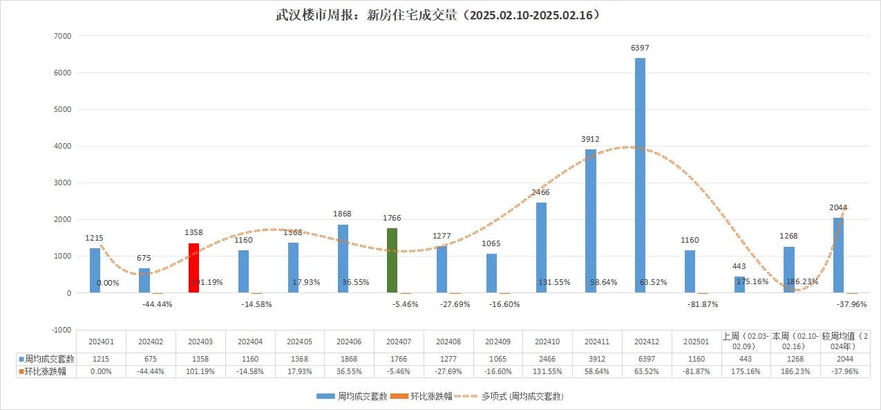 我滴妈呀！不得了啦！武汉楼市暴涨近200%！急讯！快马加鞭来报！武汉楼市