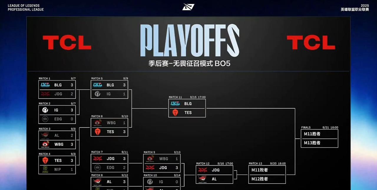 IG：被AL3:0零封，被BLG3:1，淘汰！WBG：被JDG3:1，被TE