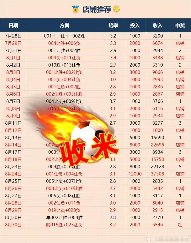 昨天作业回顾，最近分享的作业不太理想，但是家里的朋友们都知道，胜哥的烤串烟火气裹