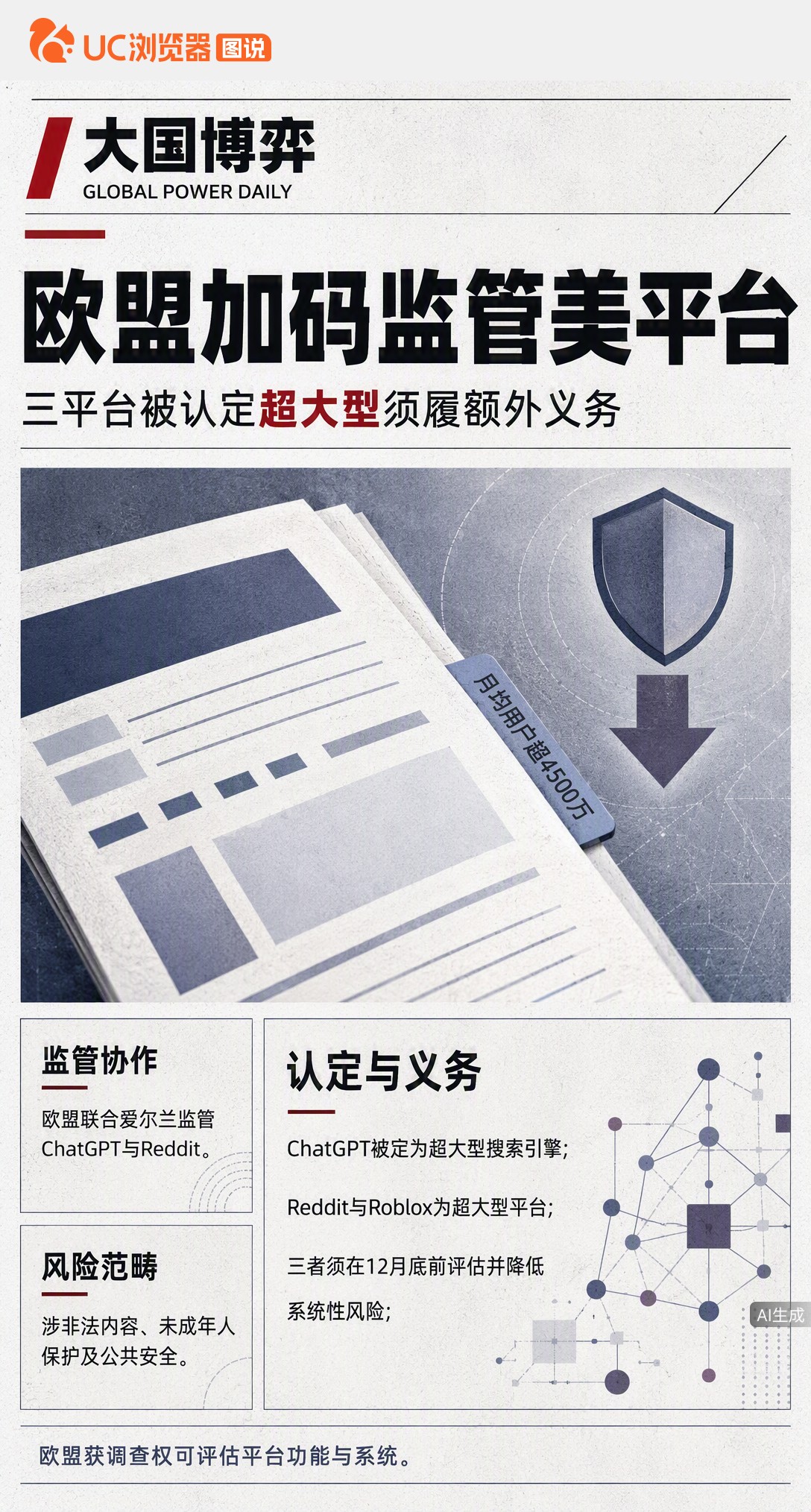 欧盟把ChatGPT、Reddit和Roblox列为“超大型平台”，月活均超4500万。这意味着更严