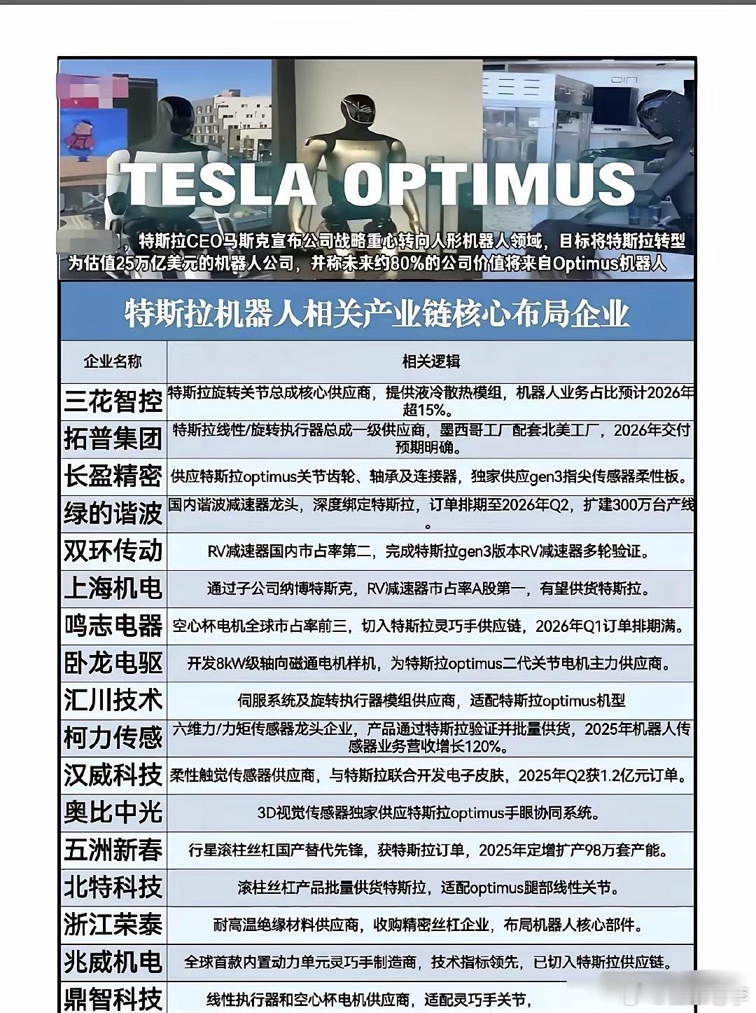 🚨【特斯拉机器人狂飙！9月周产1000台，明年要成“打工人”？】🚨图片爆料！