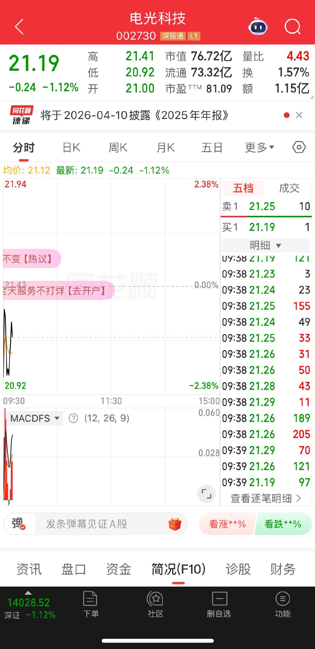 电光在洗盘要稳住，大家666助力一下
