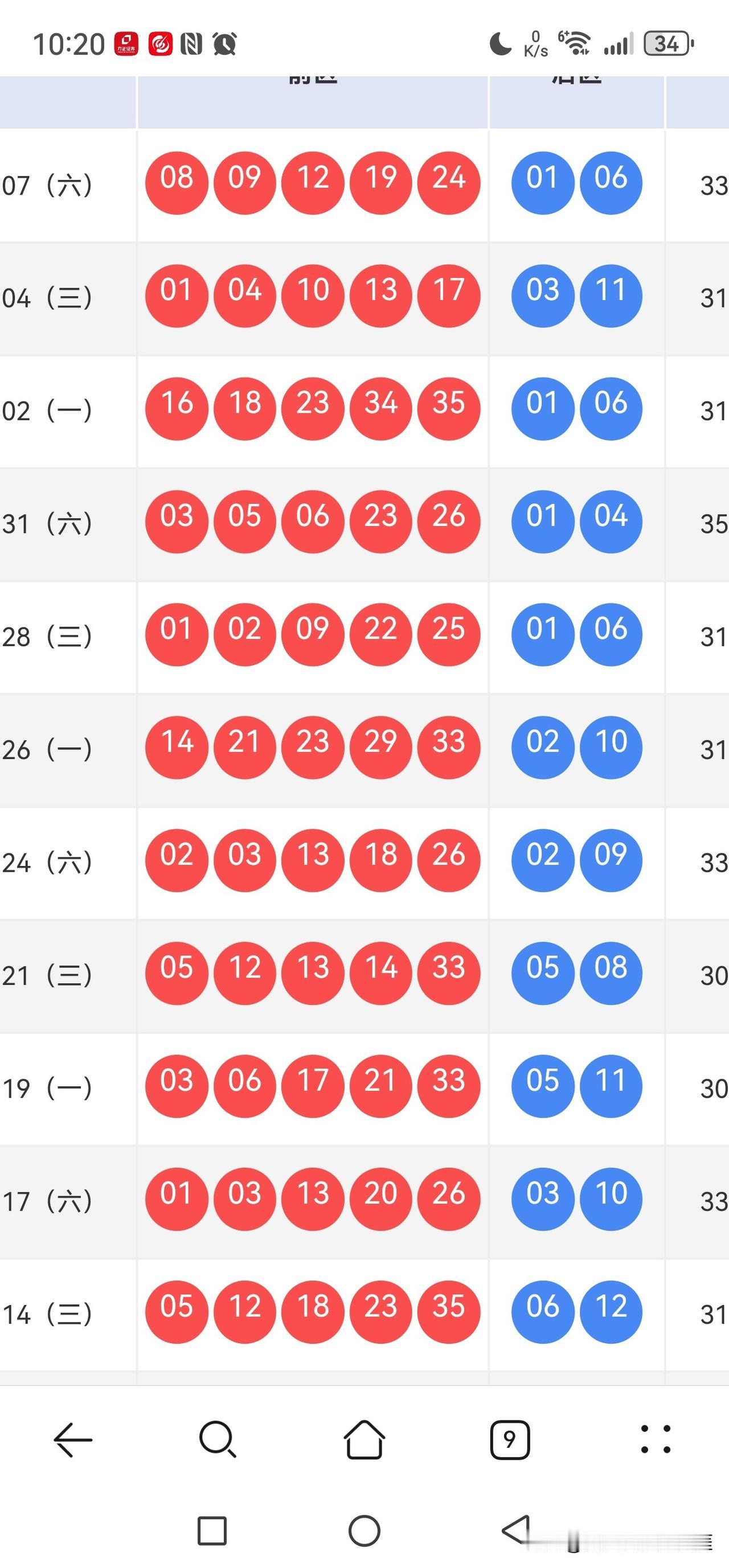 017期大乐透思考上期开出2大3小，大号升温；大尾升温，开出3枚；0路强劲反弹