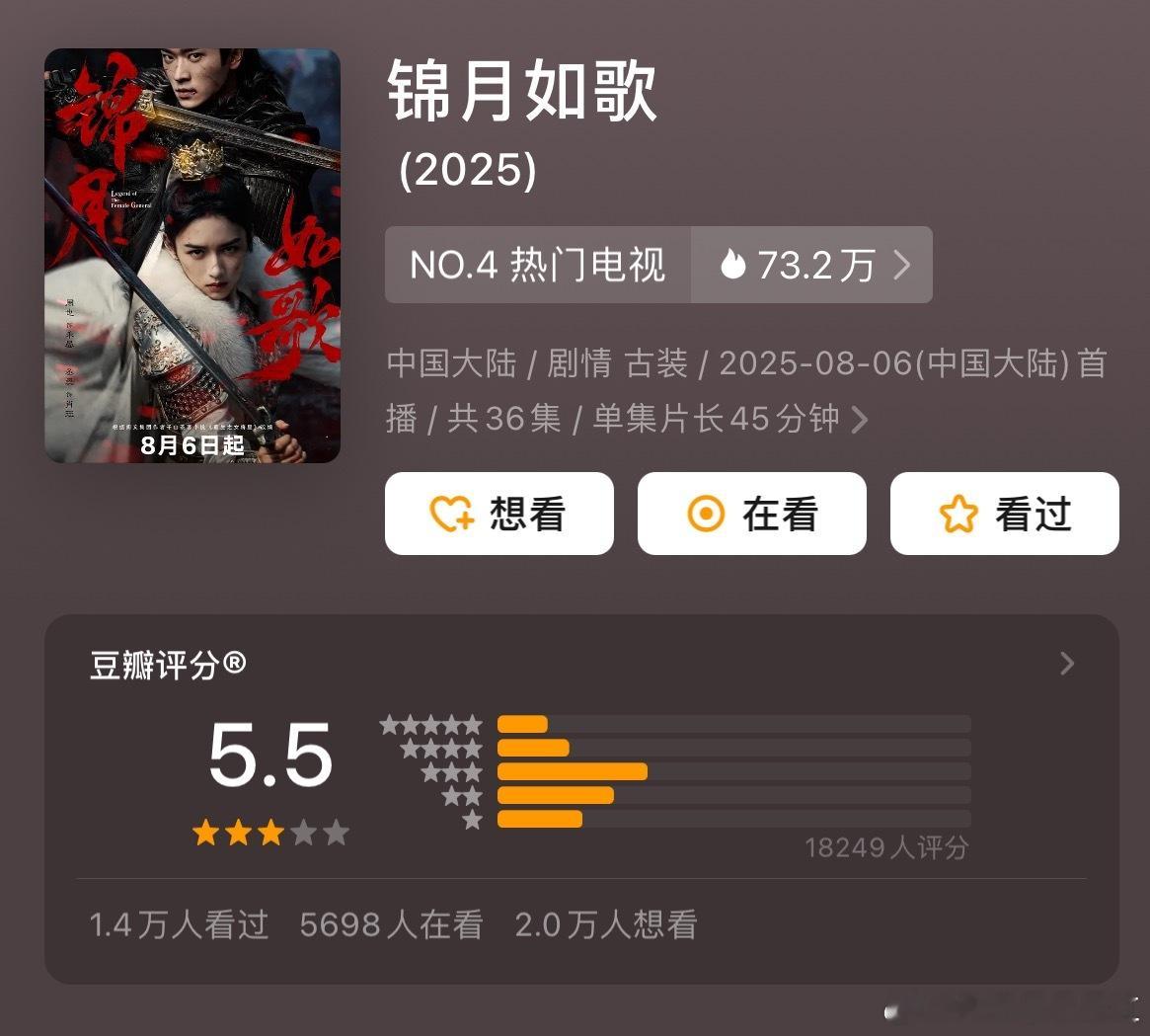 周也丞磊《锦月如歌》豆瓣开分5.5​​​