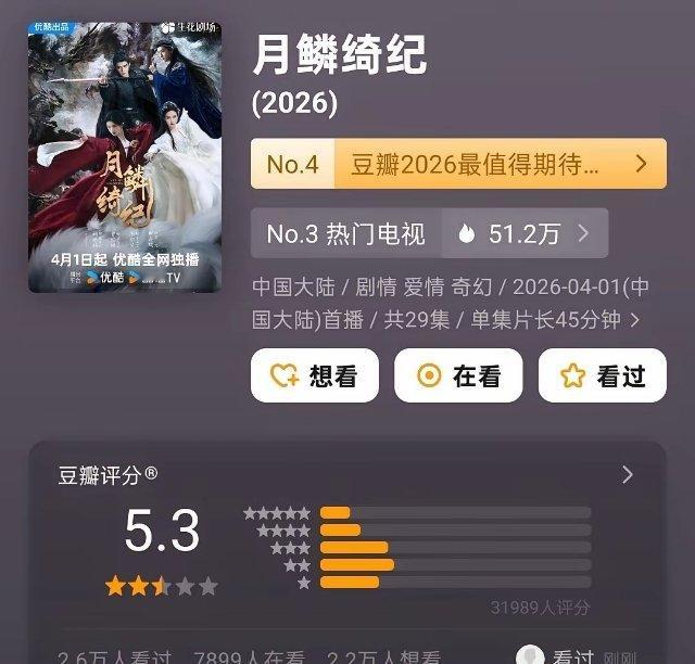 最近播出的三部古偶剧豆瓣口碑出炉了，有点惨不忍睹。《冰湖重生》的分数和我想的差不