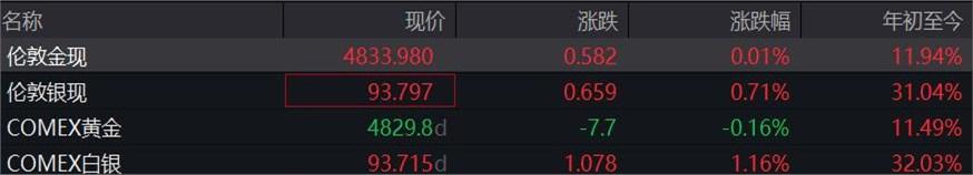 昨晚饭局上，一个从高盛出来的前交易员喝多了说：别光看新闻说黄金冲上4888美元历