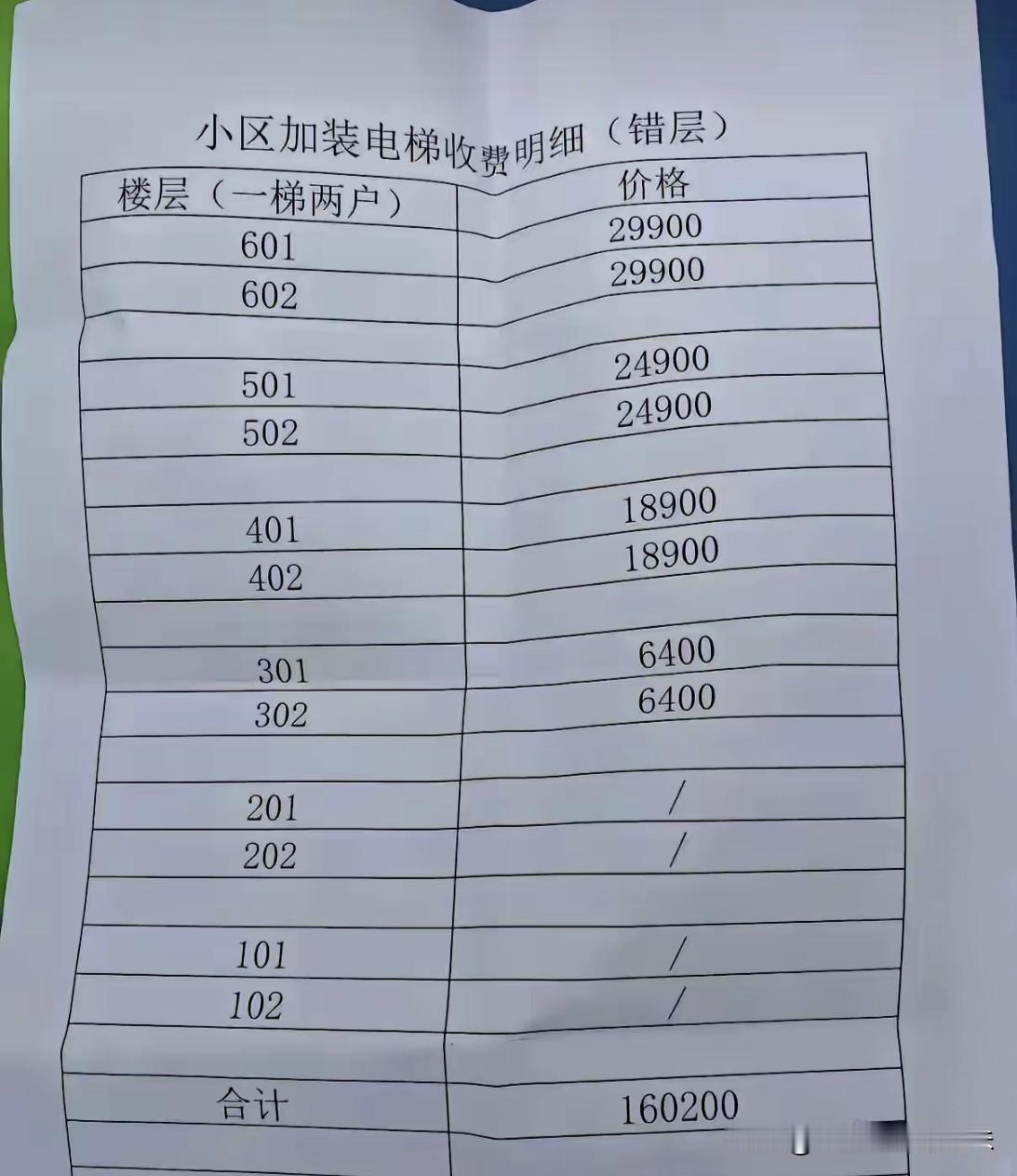 小区老楼加装电梯，楼层收费方案出来了，大家看看合理吗?一二楼住户不用出钱，