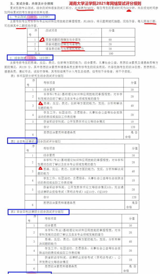 面对考研复试的临近，你是否心中暗自好奇，面试官手中的那份神秘评分表究竟隐藏了怎样