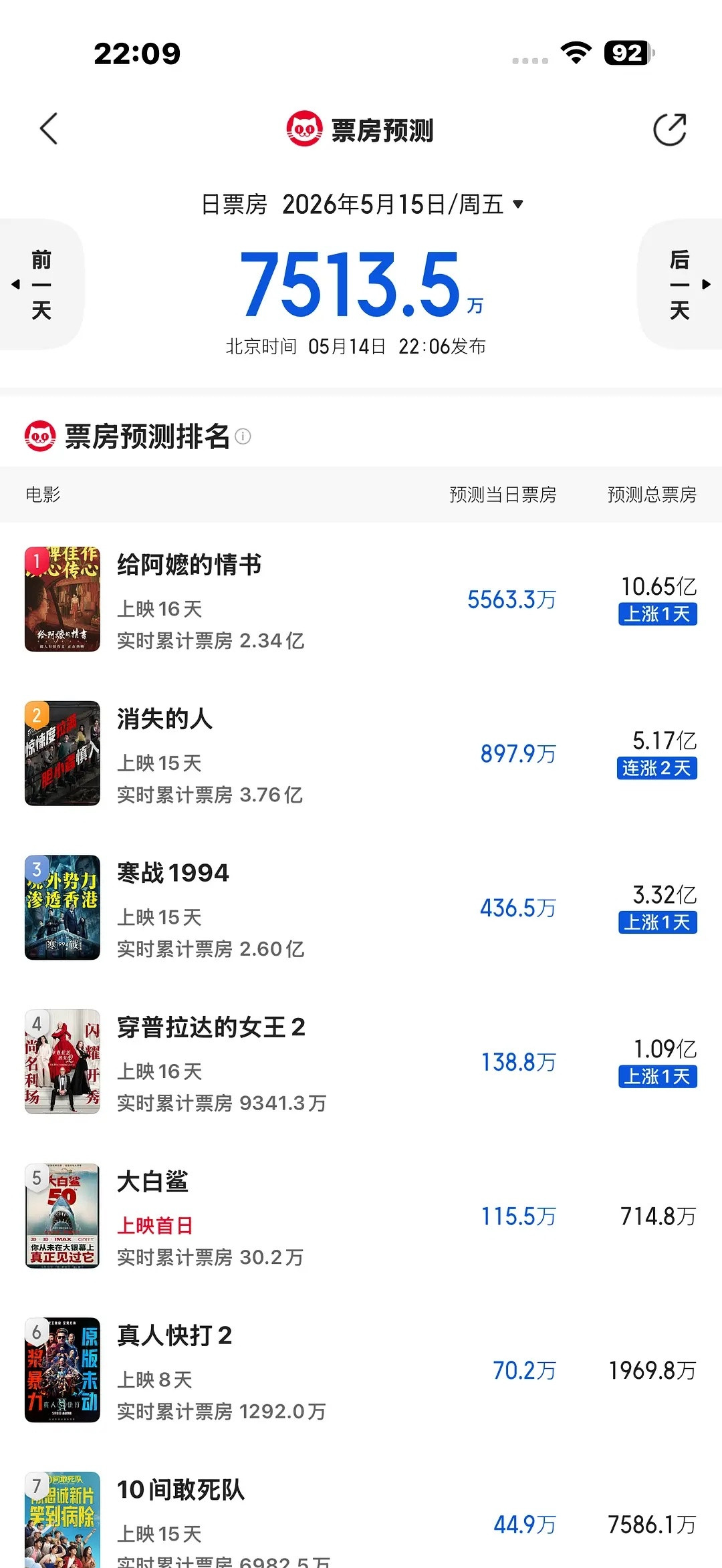 首位00花一番单部电影破10亿要来了，给阿嬷的情书一番李思潼，纯素人，第一部电影