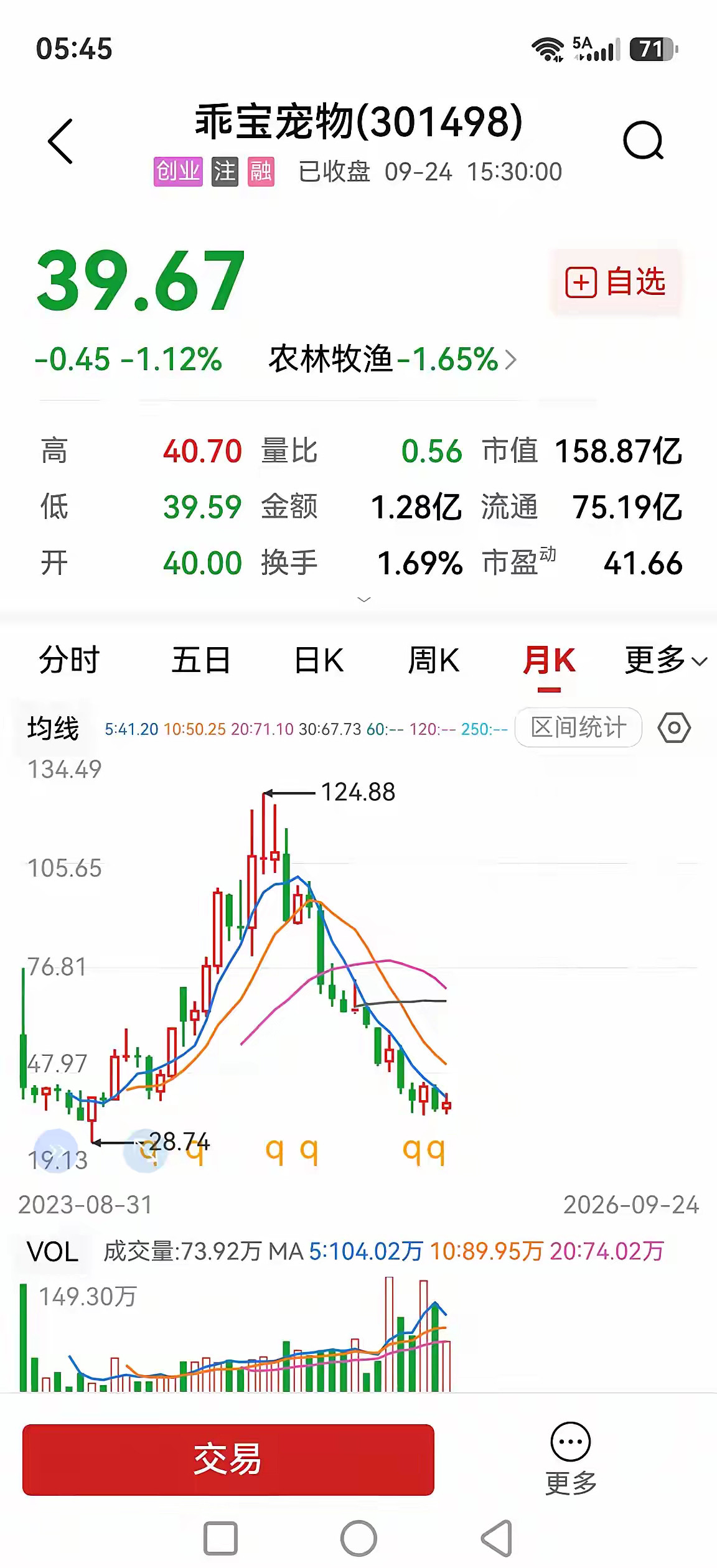 中宠股份、乖宝宠物，又一个A型走势案例。现在A股里为什么频繁出现A字型走势？归根