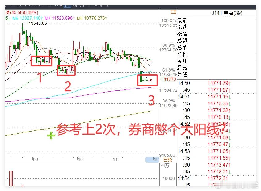 重磅PMI数据公布,下周A股热点板块梳理来了！11月官方制造业PMI为49.2，